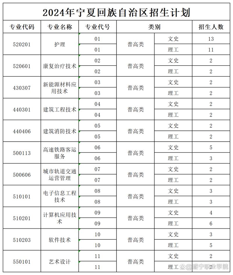 蓬溪县中职学校？蓬溪县中等职业技术学校地址？-第2张图片-职教招生网