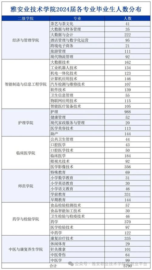 雅安档案学校网上招生？雅安档案学校招生办电话？-第2张图片-职教招生网