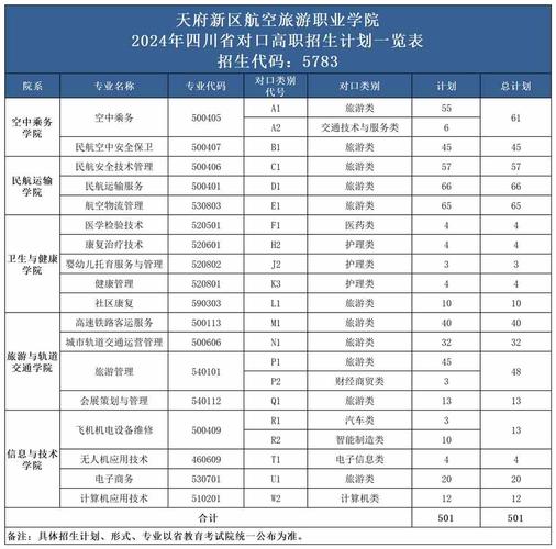 成都的航空职校，成都的航空职业学校有哪些？-第5张图片-职教招生网