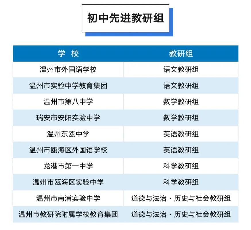 瓯海职业学校景山校区？瓯海职业技术学院在哪里？-第2张图片-职教招生网