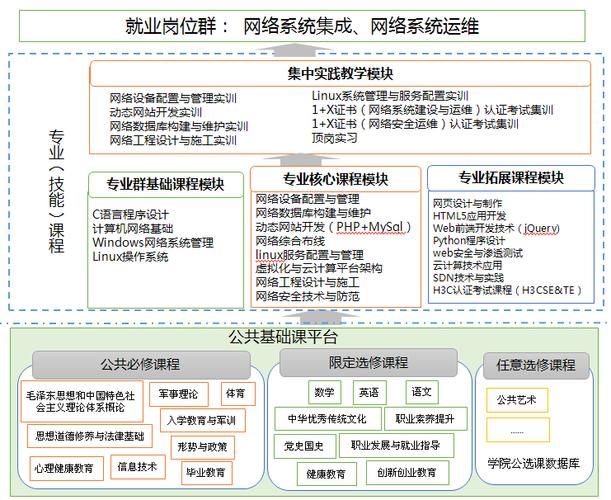 计算机网络管理类包括哪些专业，计算机网络管理主要学什么？