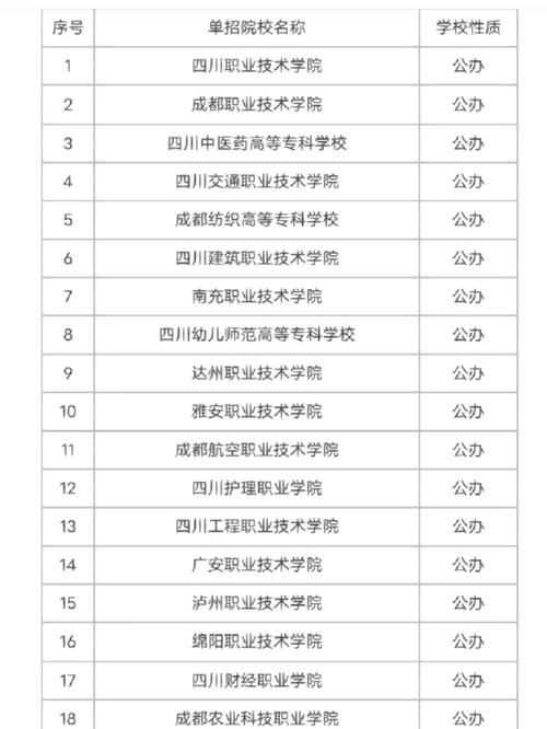 四川职业技术学校多少钱？四川职业技术学院的学费是多少？