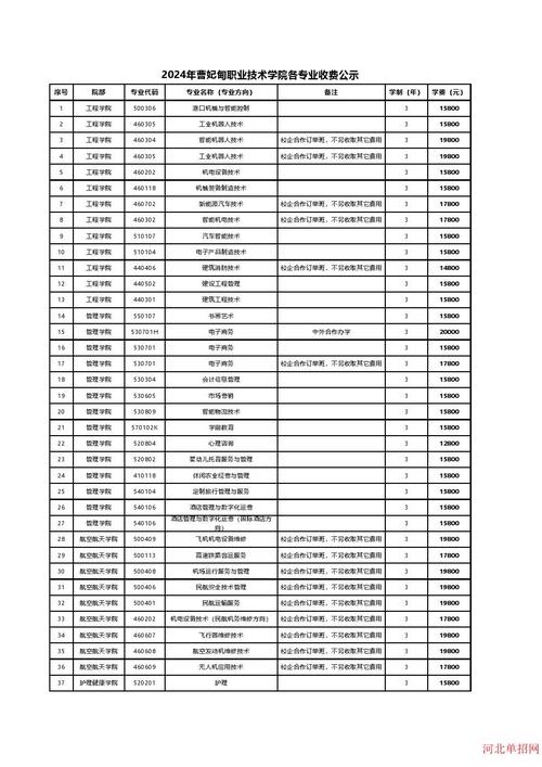 四川职业技术学校多少钱？四川职业技术学院的学费是多少？-第2张图片-职教招生网