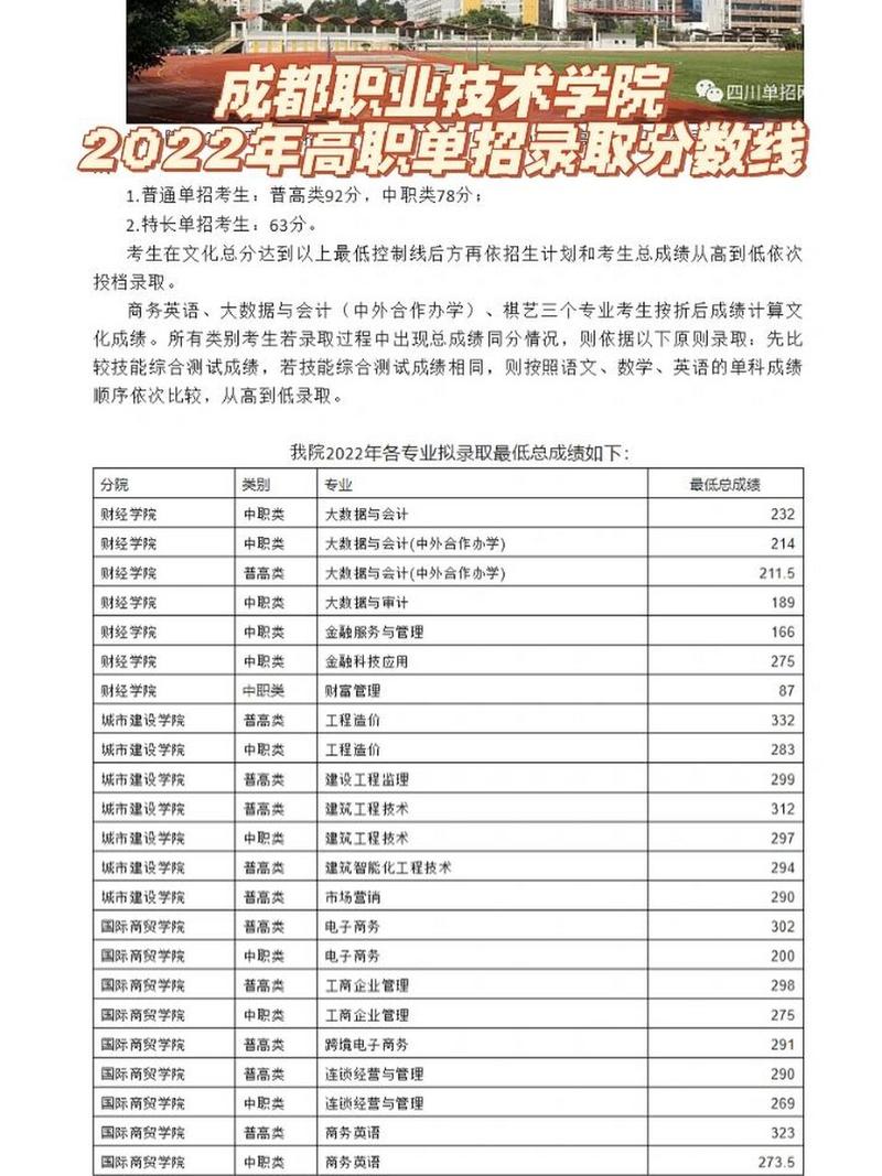 四川职业技术学校多少钱？四川职业技术学院的学费是多少？-第6张图片-职教招生网