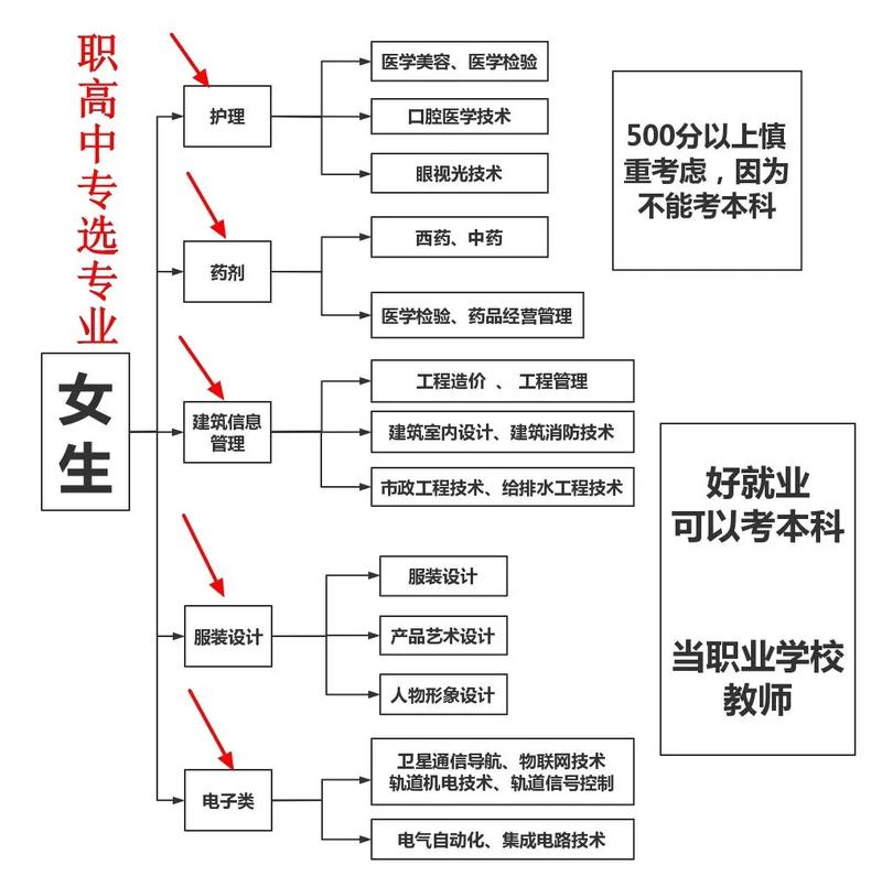 现代职校学什么专业好，现代职业学校学什么好-第2张图片-职教招生网