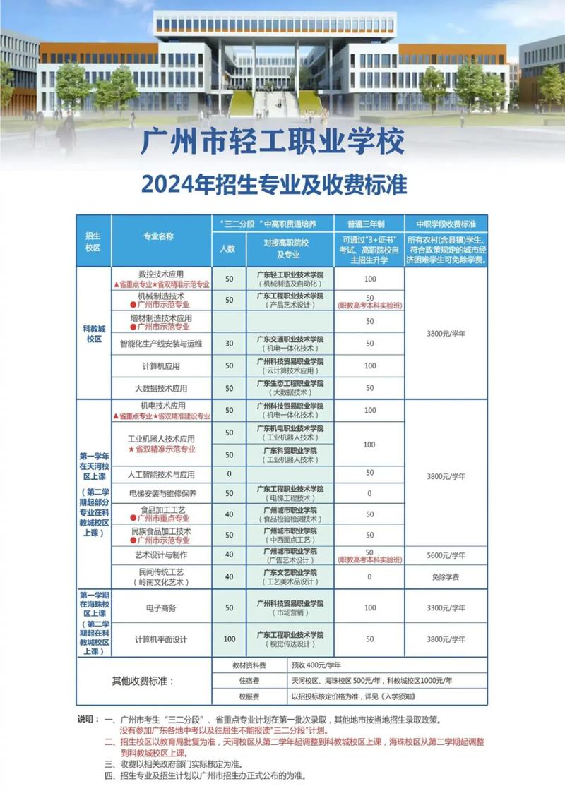 现代职校学什么专业好，现代职业学校学什么好-第3张图片-职教招生网