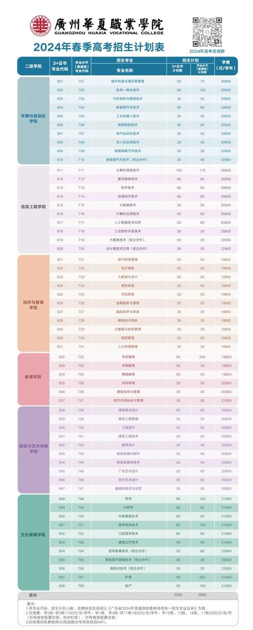 现代职校学什么专业好，现代职业学校学什么好-第5张图片-职教招生网