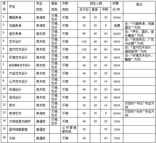 成都艺术职业技术学校？成都艺术职业技术学校招生官方网站？-第6张图片-职教招生网