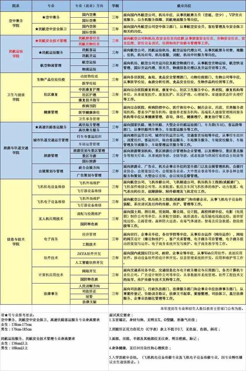 天府新区航空旅游职业技术学院官方网站，天府新区航空旅游职业学院是正规学校吗？-第3张图片-职教招生网