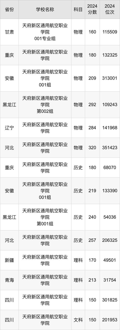 天府新区航空旅游职业技术学院官方网站，天府新区航空旅游职业学院是正规学校吗？-第6张图片-职教招生网