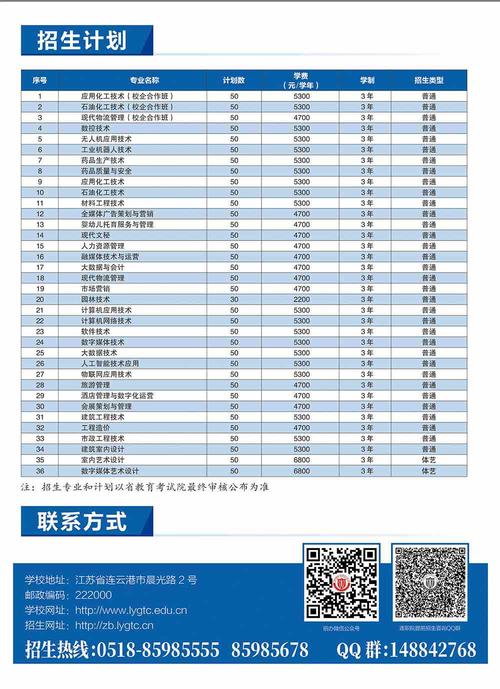 连云港市中等专业职业学校？连云港中等专科学校？-第4张图片-职教招生网