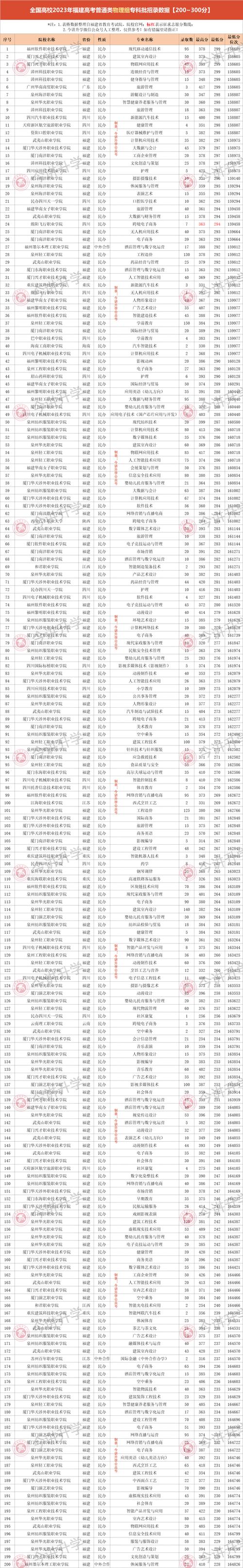 张家口市卫生学校？张家口市卫生学校电话？-第3张图片-职教招生网