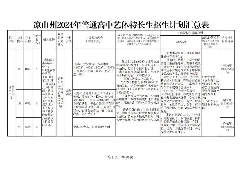 西昌现代职业技术学校公办还是民办？西昌现代职业学校的招生办电话？-第5张图片-职教招生网