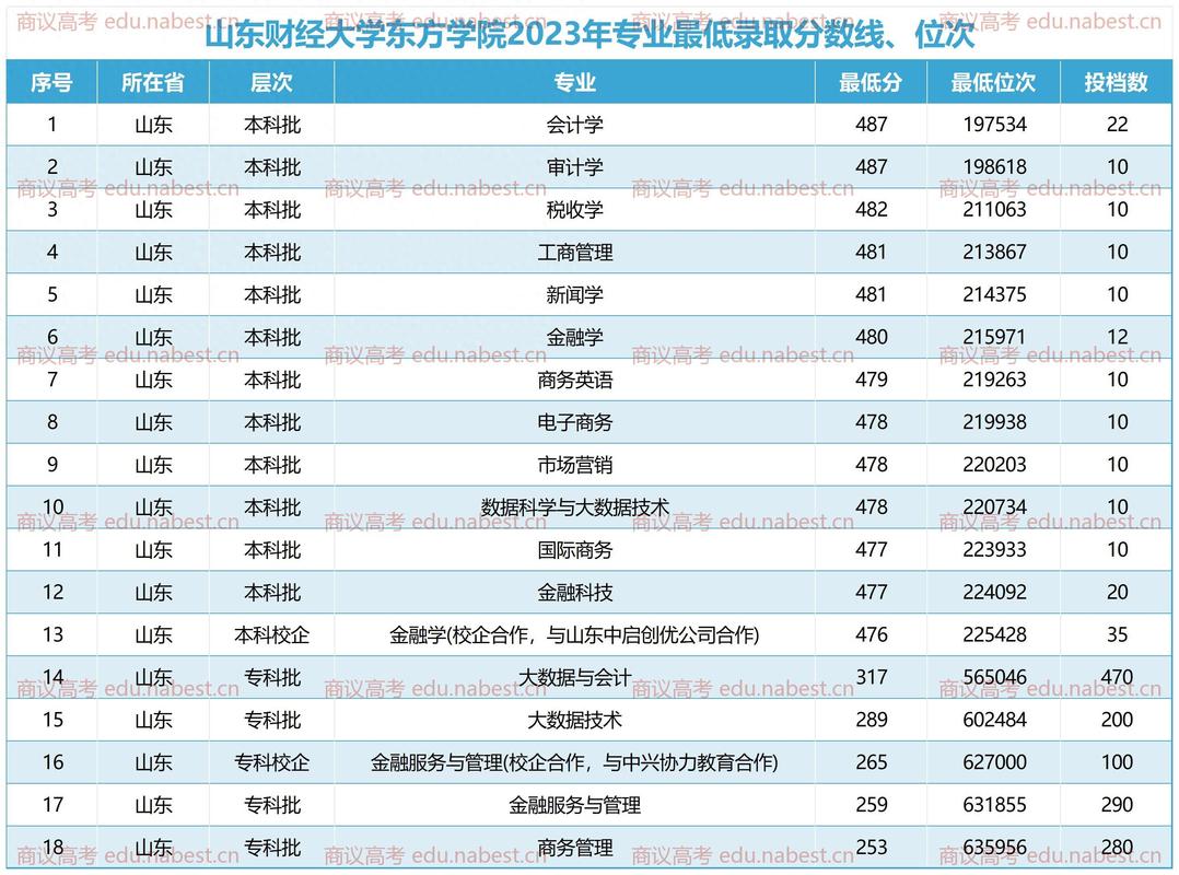 市场营销专业的学费，市场营销专业学费贵吗-第1张图片-职教招生网