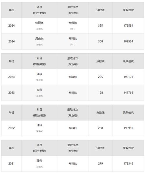 市场营销专业的学费，市场营销专业学费贵吗-第2张图片-职教招生网