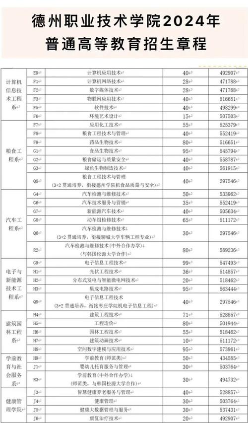 市场营销专业的学费，市场营销专业学费贵吗-第3张图片-职教招生网