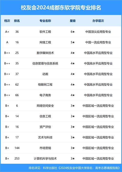 市场营销专业的学费，市场营销专业学费贵吗-第4张图片-职教招生网