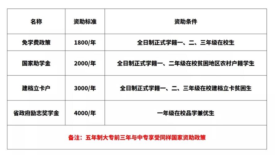 云南省文山州卫生学校？云南省文山州卫生学校招生简章？-第3张图片-职教招生网