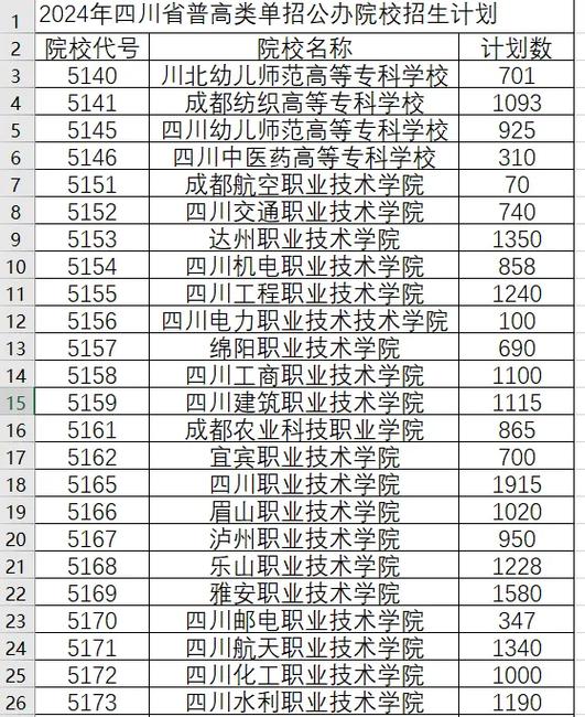 成都铁路技校招生，成都铁路职校？-第8张图片-职教招生网