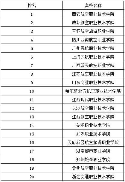 航空招生高校，2021航空院校招生