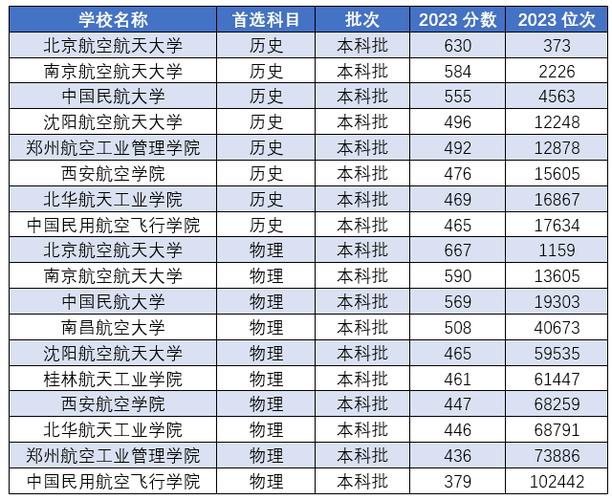 航空招生高校，2021航空院校招生-第2张图片-职教招生网