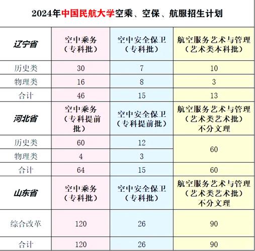 航空招生高校，2021航空院校招生-第5张图片-职教招生网