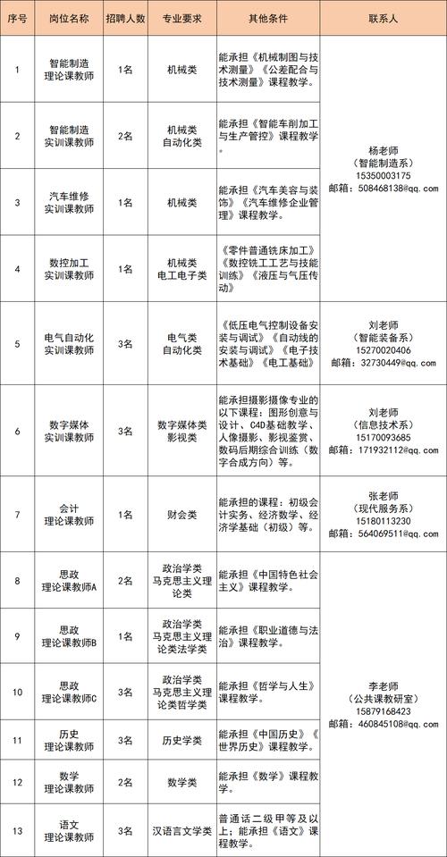 江西技师技术学院？江西技师技术学院官方网站？-第2张图片-职教招生网