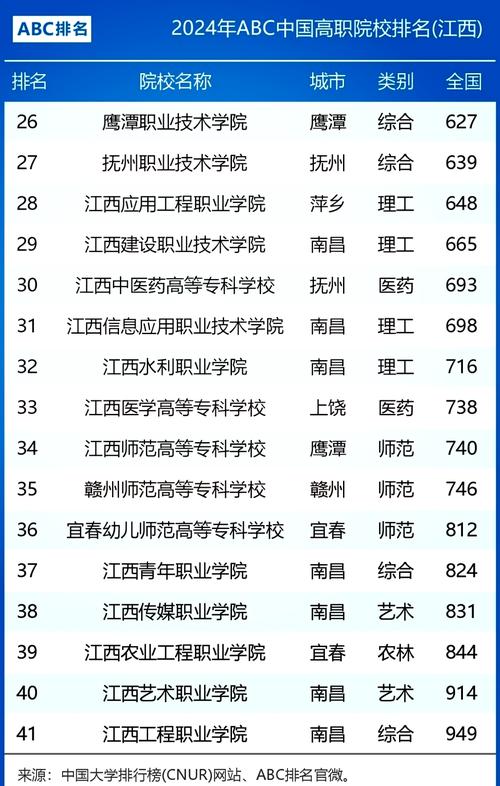 江西技师技术学院？江西技师技术学院官方网站？-第5张图片-职教招生网