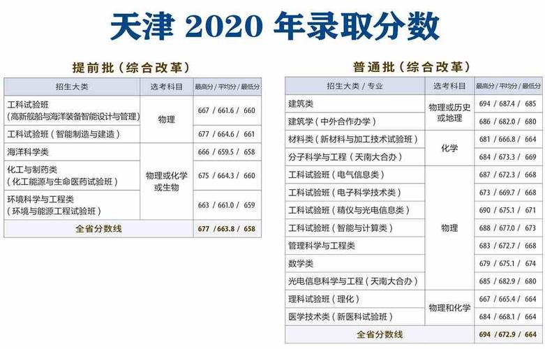 天津大学经济管理？天津大学经济管理试验班有几个专业？-第7张图片-职教招生网