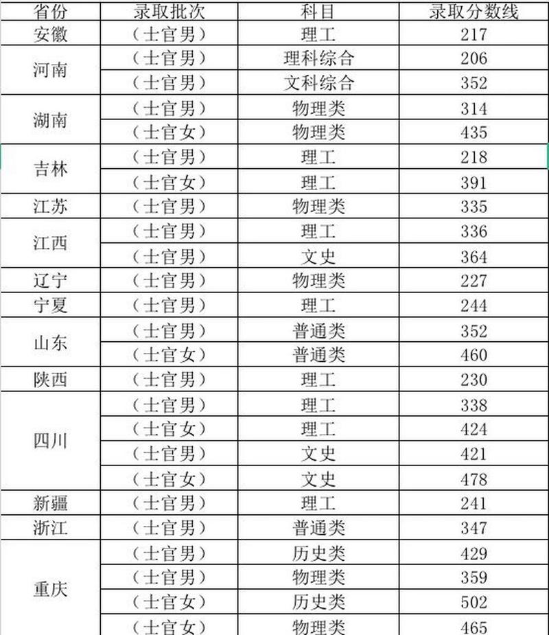 重庆航天技术职业学校官方网站，重庆航天技术职业学校官方网站首页-第3张图片-职教招生网