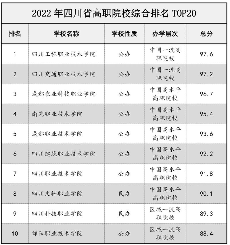 四川公办中等职业技术学校有哪些？四川公办中等职业技术学校有哪些专业？-第5张图片-职教招生网