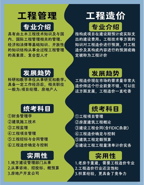 工程造价管理专业，工程造价管理专业自考-第4张图片-职教招生网