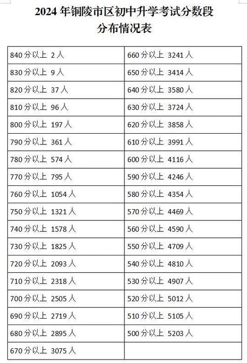 铜陵八中职业技术学校，铜陵八中职业技术学校改名叫什么？-第2张图片-职教招生网