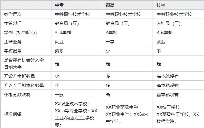 铜陵八中职业技术学校，铜陵八中职业技术学校改名叫什么？-第5张图片-职教招生网