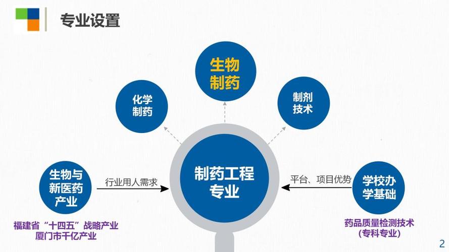 药品生产技术就业前景分析，药品生产技术就业前景分析论文-第2张图片-职教招生网