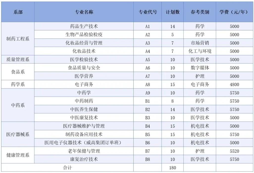 药品生产技术就业前景分析，药品生产技术就业前景分析论文-第7张图片-职教招生网