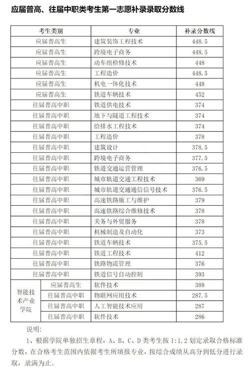 衡阳职业铁路运输学校，衡阳铁路运输职业技术学校地址？-第4张图片-职教招生网