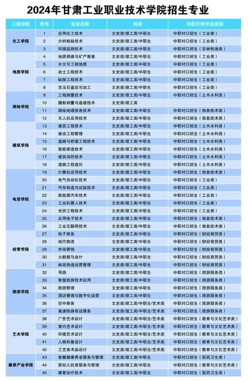 绵阳职业技术学校招生专业，绵阳技术职业学院专业招生对象？-第2张图片-职教招生网