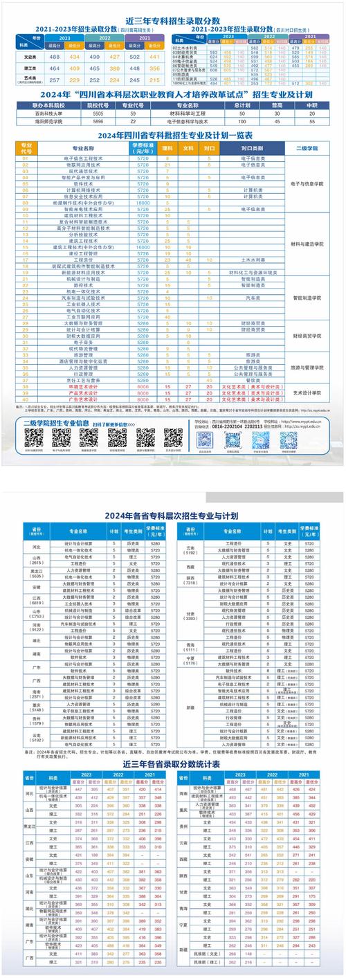 绵阳职业技术学校招生专业，绵阳技术职业学院专业招生对象？-第3张图片-职教招生网