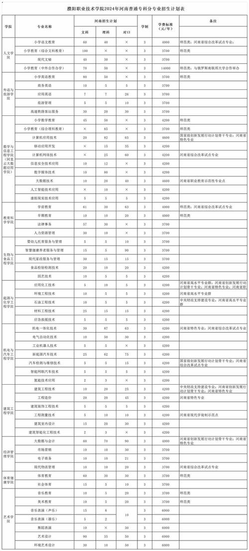 绵阳职业技术学校招生专业，绵阳技术职业学院专业招生对象？-第5张图片-职教招生网