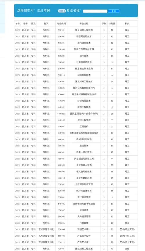 绵阳职业技术学校招生专业，绵阳技术职业学院专业招生对象？-第6张图片-职教招生网