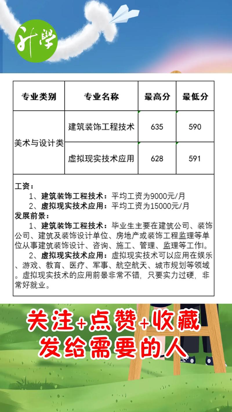 建筑装饰工程技术专科，建筑装饰工程技术专科就业方向-第4张图片-职教招生网