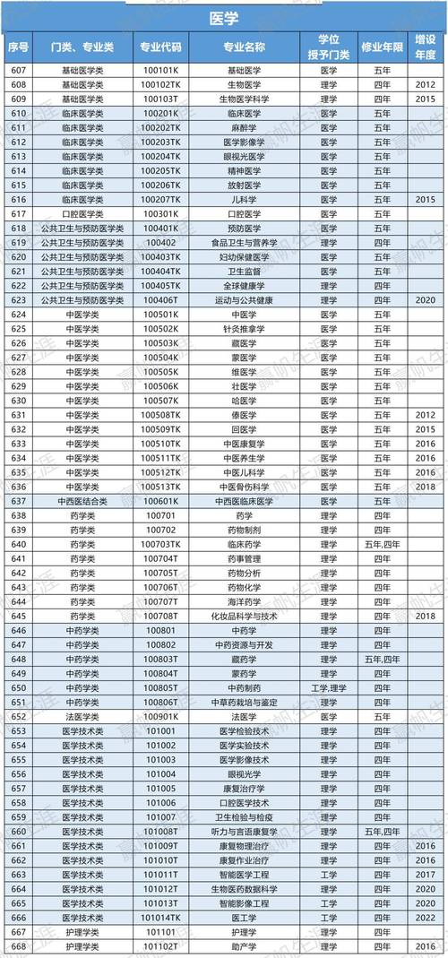 药学专业就业方向在哪？药学专业就业方向在哪里？-第2张图片-职教招生网