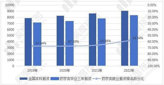 药学专业就业方向在哪？药学专业就业方向在哪里？-第5张图片-职教招生网