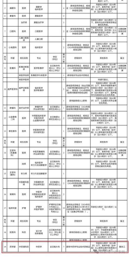 药学专业就业方向在哪？药学专业就业方向在哪里？-第6张图片-职教招生网