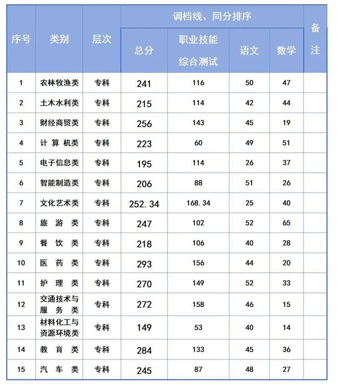 达州职业技术学院升本科院校？达州职业技术学院能否专升本？-第2张图片-职教招生网