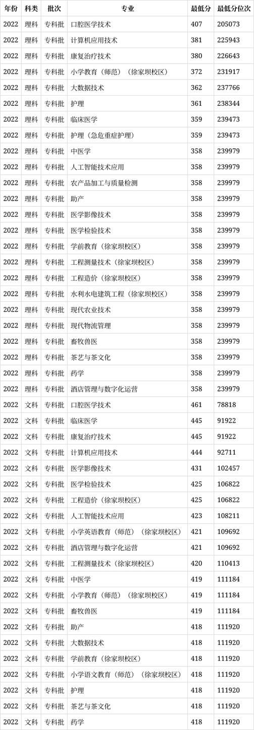 达州职业技术学院升本科院校？达州职业技术学院能否专升本？-第3张图片-职教招生网