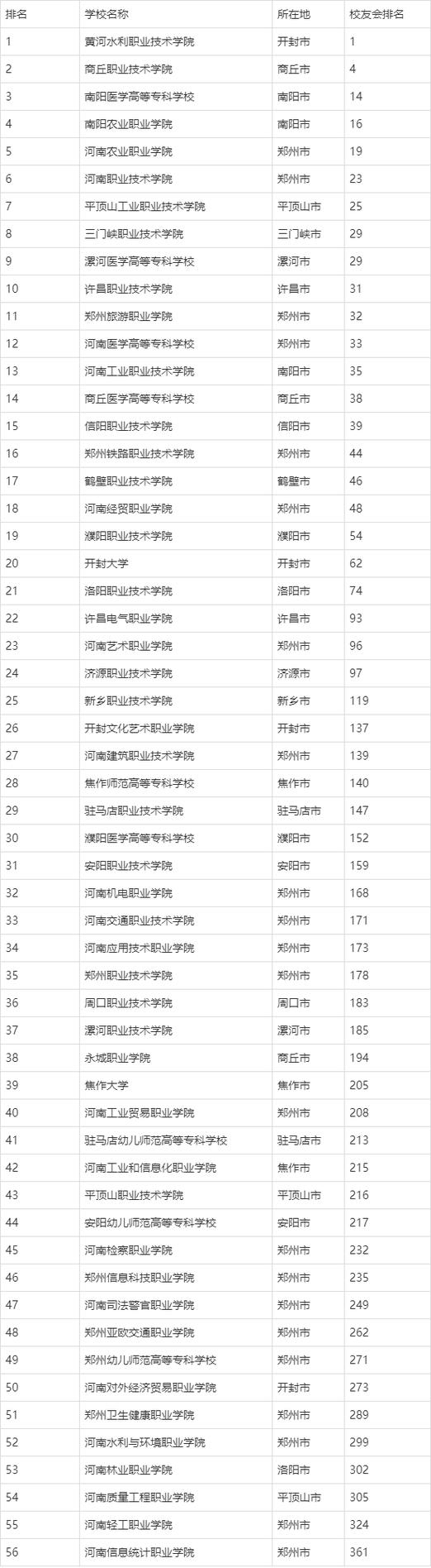 黄河水利职业技工学校，黄河水利职业技术学校