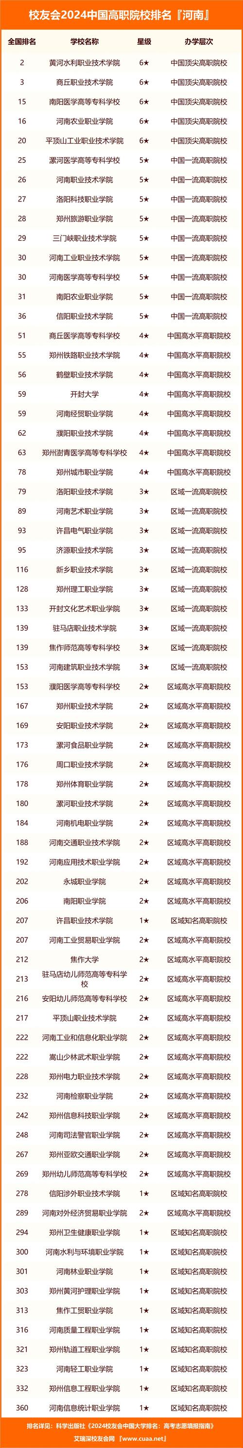 黄河水利职业技工学校，黄河水利职业技术学校-第3张图片-职教招生网