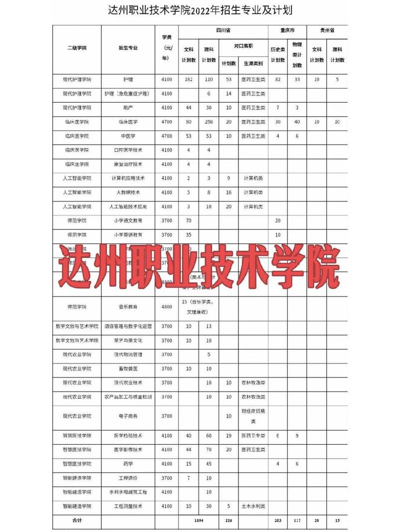 达州职业技术学院？达州职业技术学院附属医院？-第2张图片-职教招生网